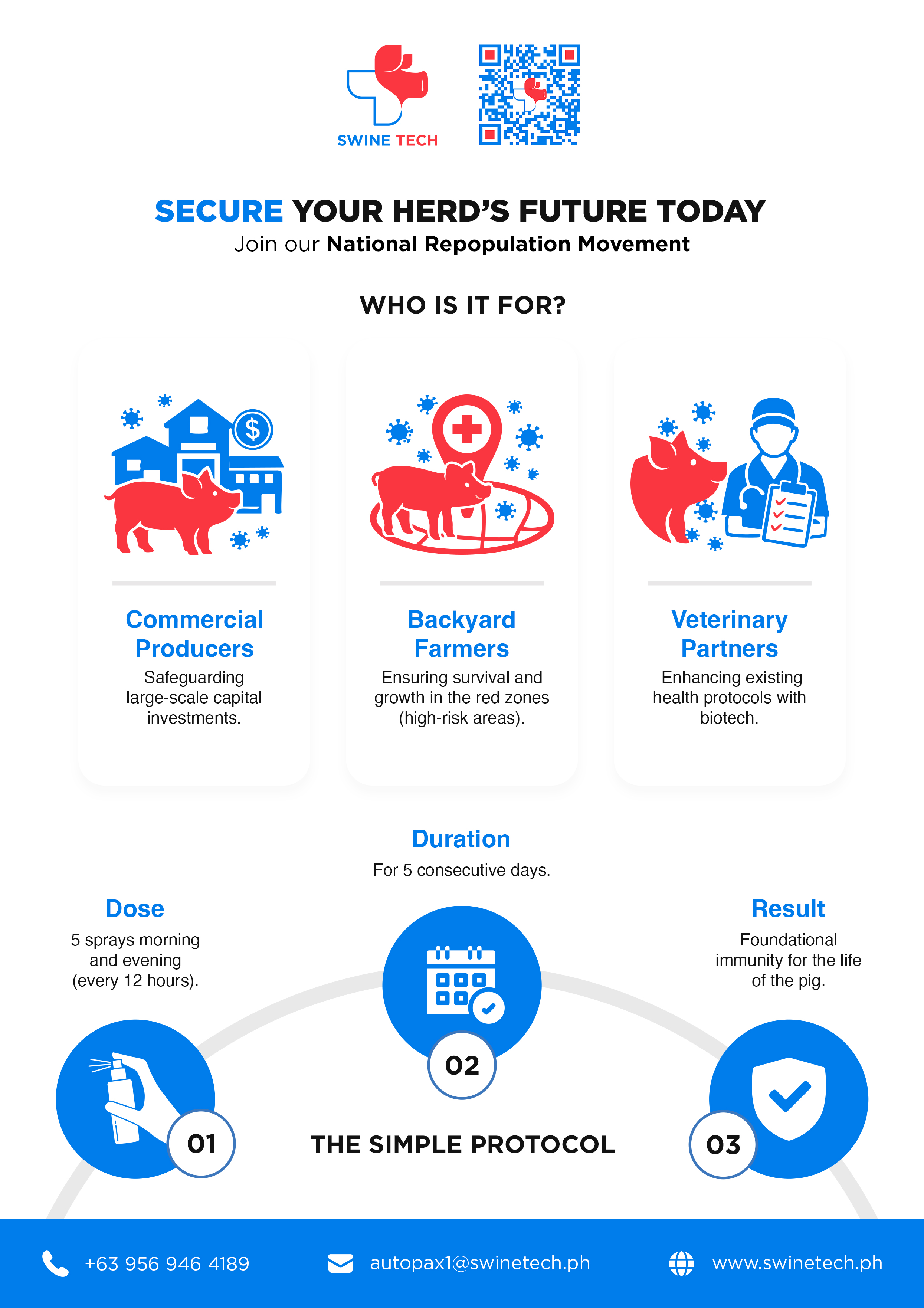 Swine Tech Infographics - Page 5